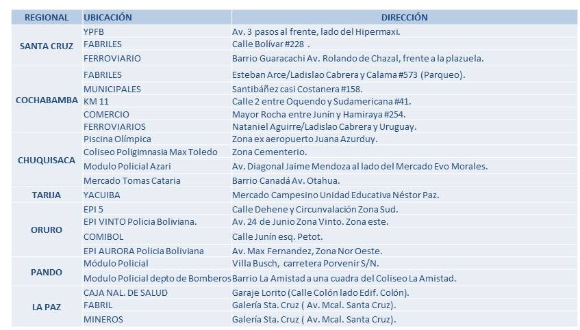 tabla-bancounion