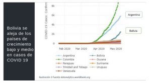 covid19-bolivia-se-aleja