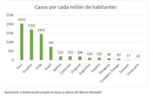 covid19-casos-por-millon