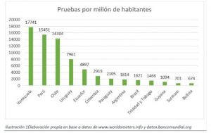 covid19-casos-por-millon