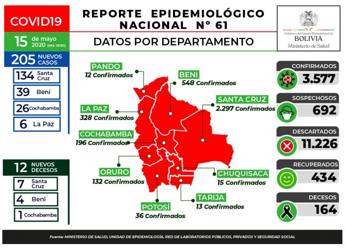 reporte-61-covid19