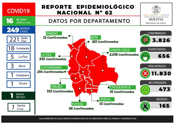 reporte-62-covid19