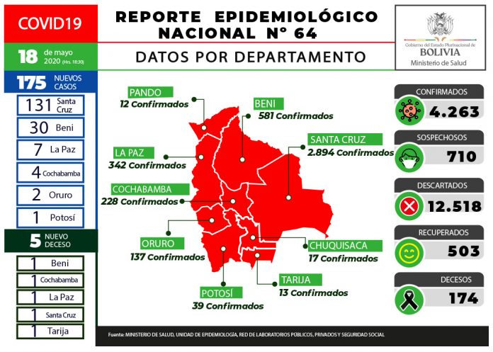 reporte-64-covid19