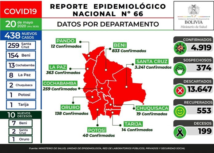 reporte-66-covid19