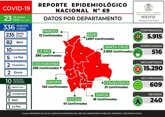 reporte-69-covid19