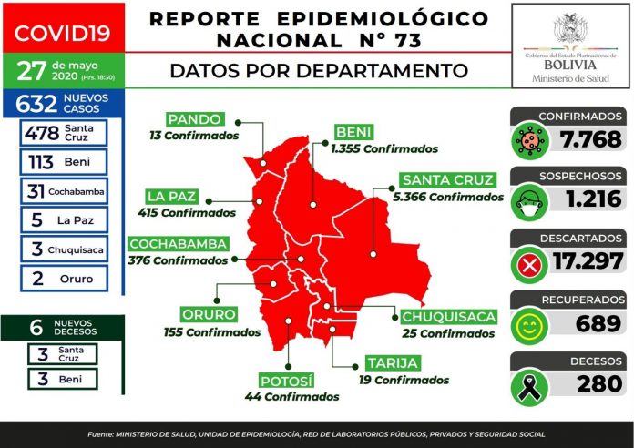 reporte-73-covid19