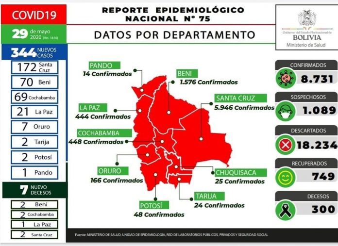 reporte-75-covid19