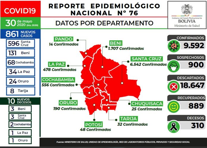 reporte-76-covid19