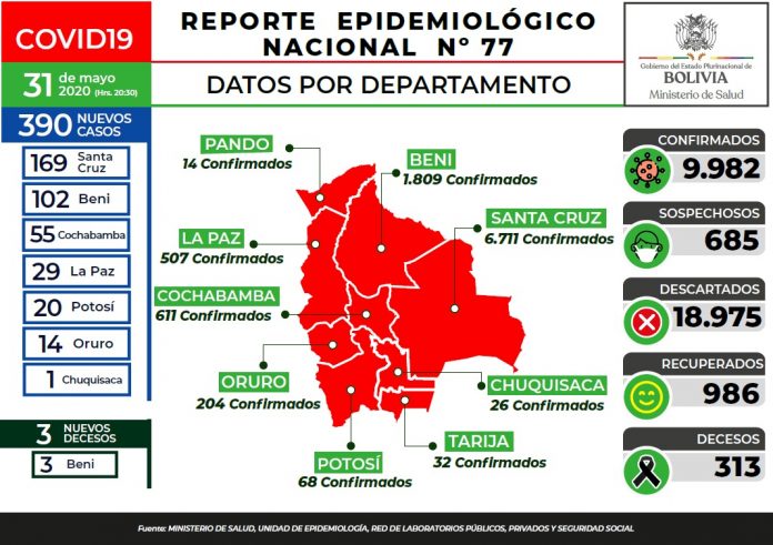 reporte-77-covid19