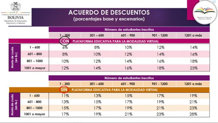 educacion-colegios-privados-descontar-pensiones