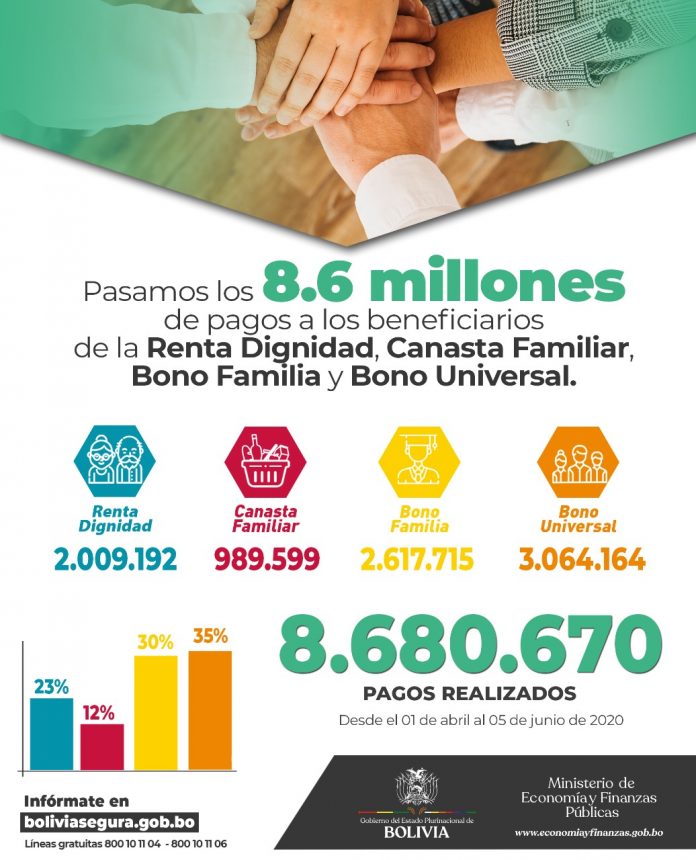 gobierno-realizo-ocho-millones-bonos-sociales