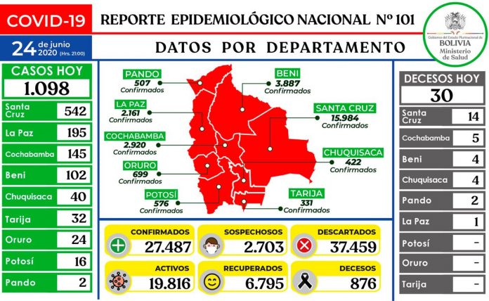 reporte-101-covid19