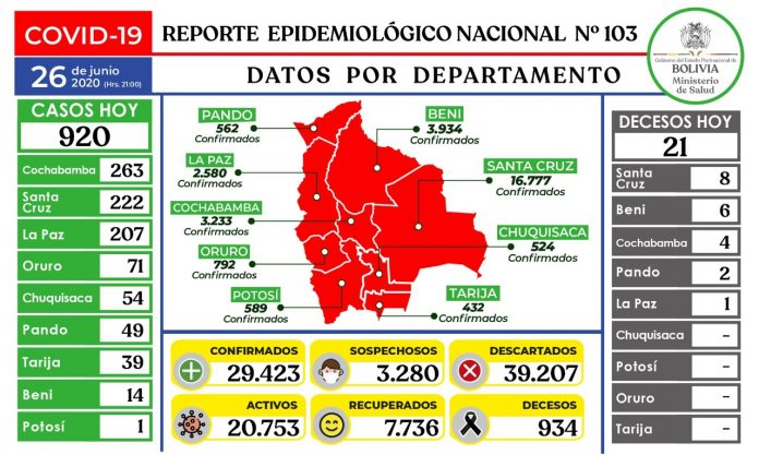 reporte-103-covid19