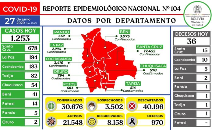 reporte-104-covid19