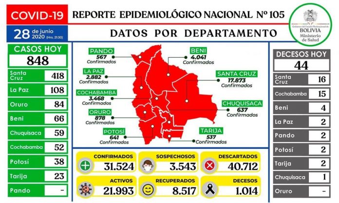 reporte-105-covid19