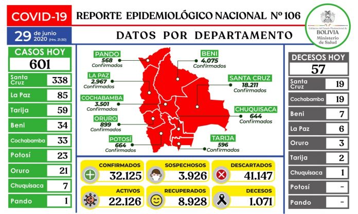 reporte-106-covid19