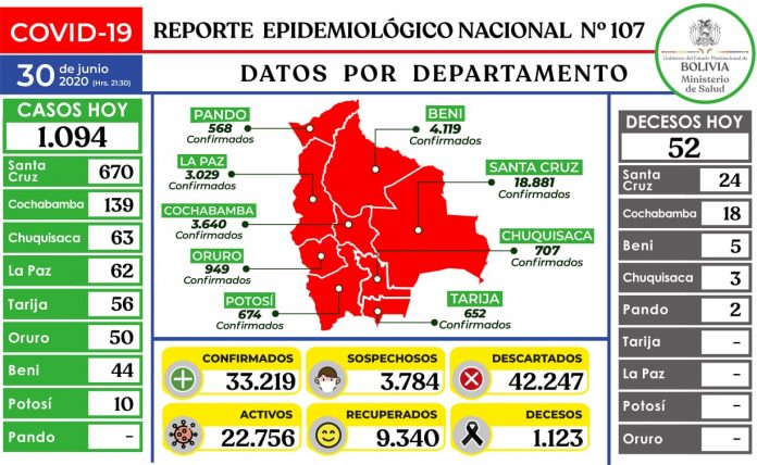 reporte-107-covid19