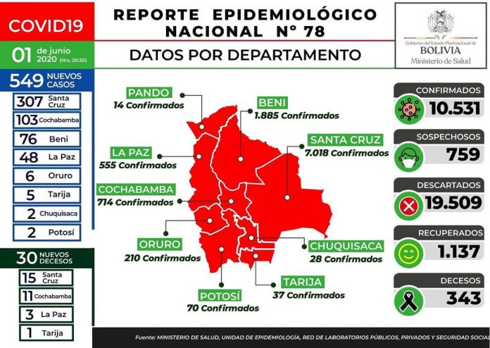 reporte-78-covid19