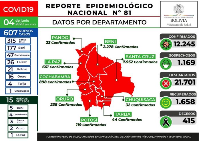 reporte-81-covid19