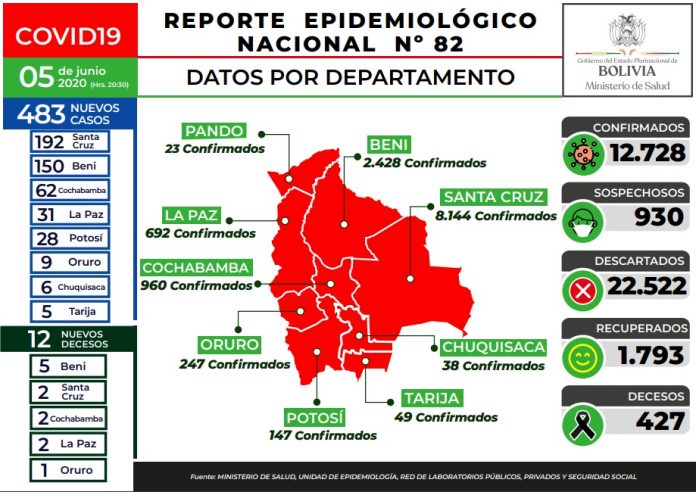 reporte-82-covid19