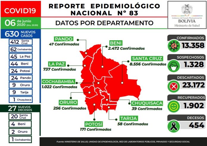 reporte-83-covid19