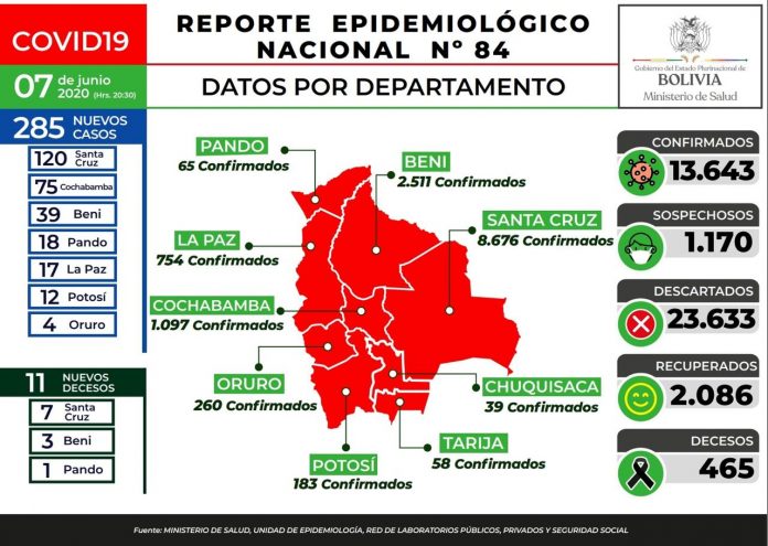 reporte-84-covid19