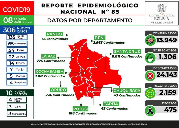 reporte-85-covid19