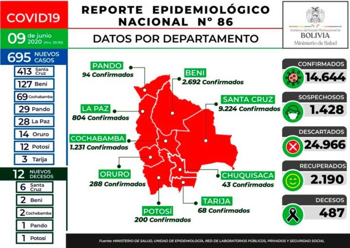 reporte-86-covid19