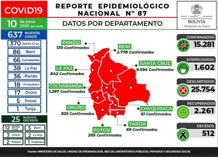 reporte-87-covid19