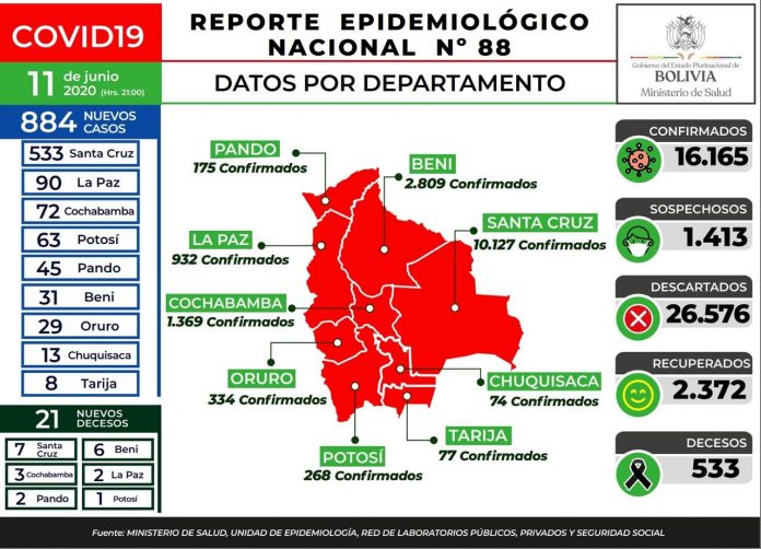 reporte-88-covid19