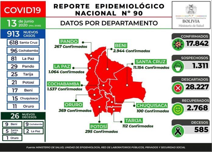 reporte-90-covid19