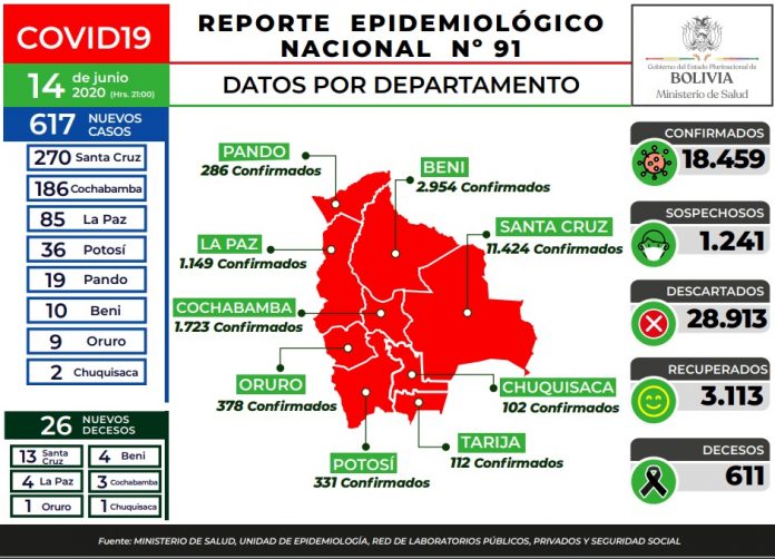 reporte-91-covid19