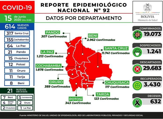 reporte-92-covid19