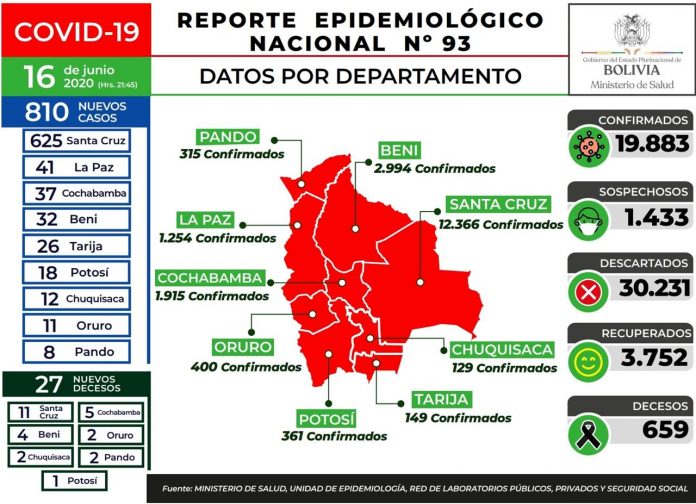 reporte-93-covid19