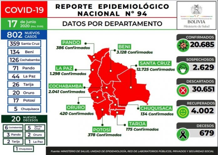 reporte-94-covid19