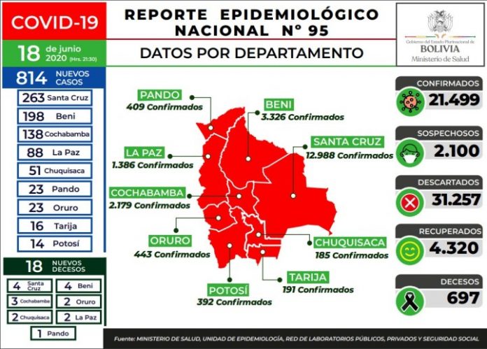 reporte-95-covid19