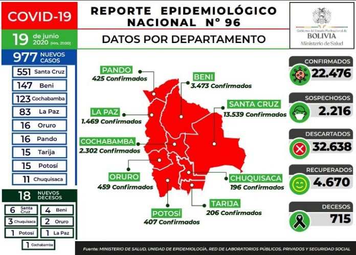 reporte-96-covid19