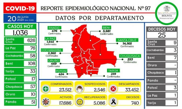 reporte-97-covid19