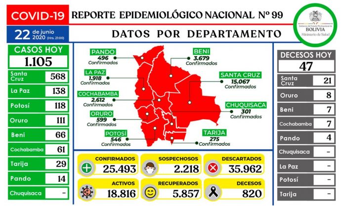 reporte-99-covid19