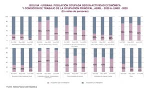 recuperacion-mercado-laboral-junio-cuadro-dos