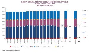 recuperacion-mercado-laboral-junio-cuadro-uno