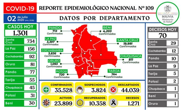 reporte-109-covid19