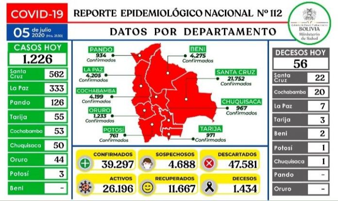 reporte-112-covid19