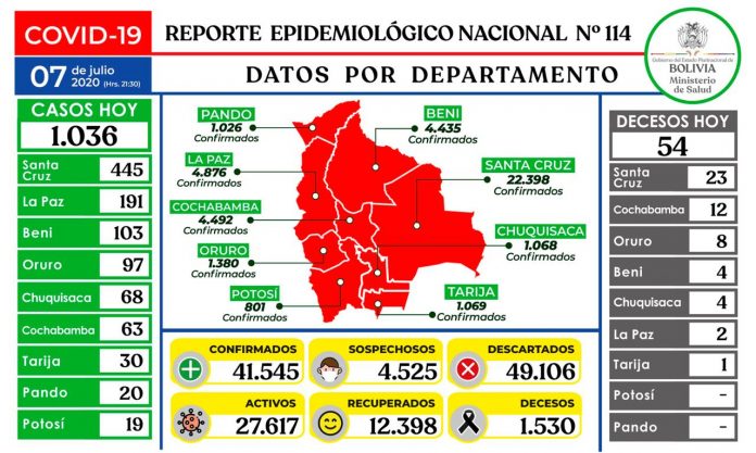 reporte-114-covid19