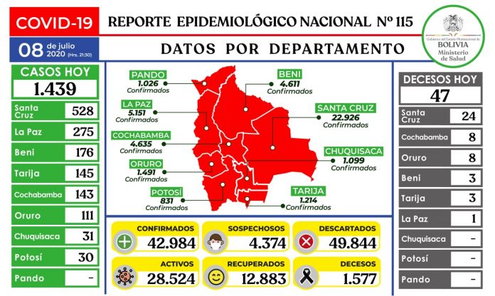 reporte-115-covid19