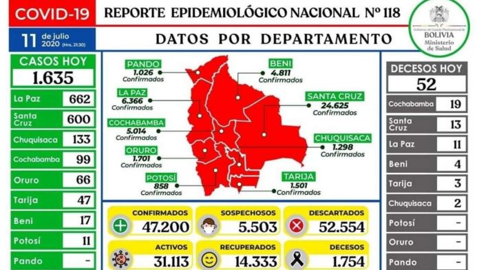 reporte-118-covid19