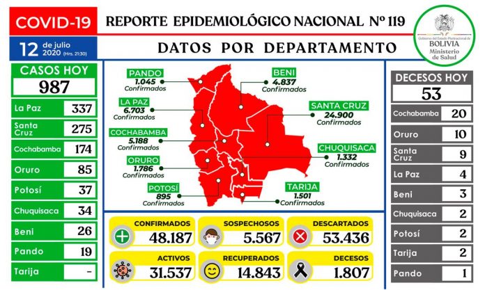 reporte-119-covid19