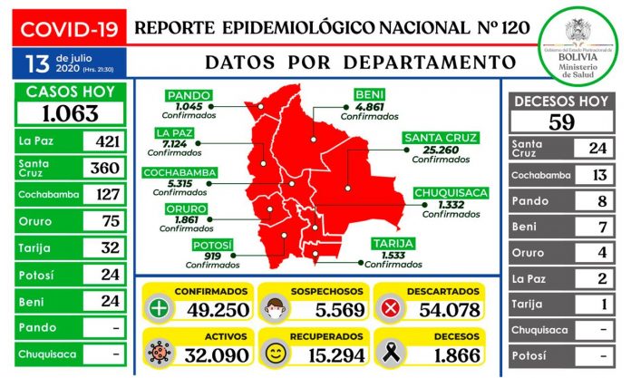 reporte-120-covid19