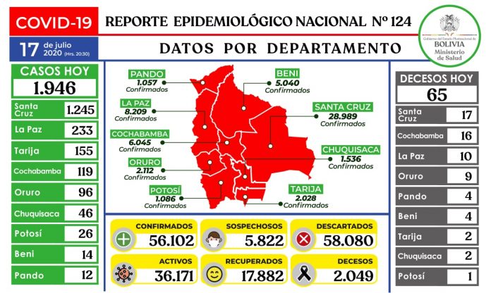 reporte-124-covid19