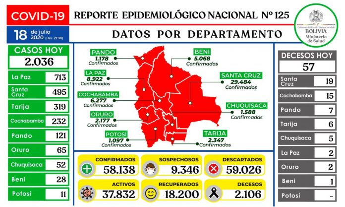 reporte-125-covid19